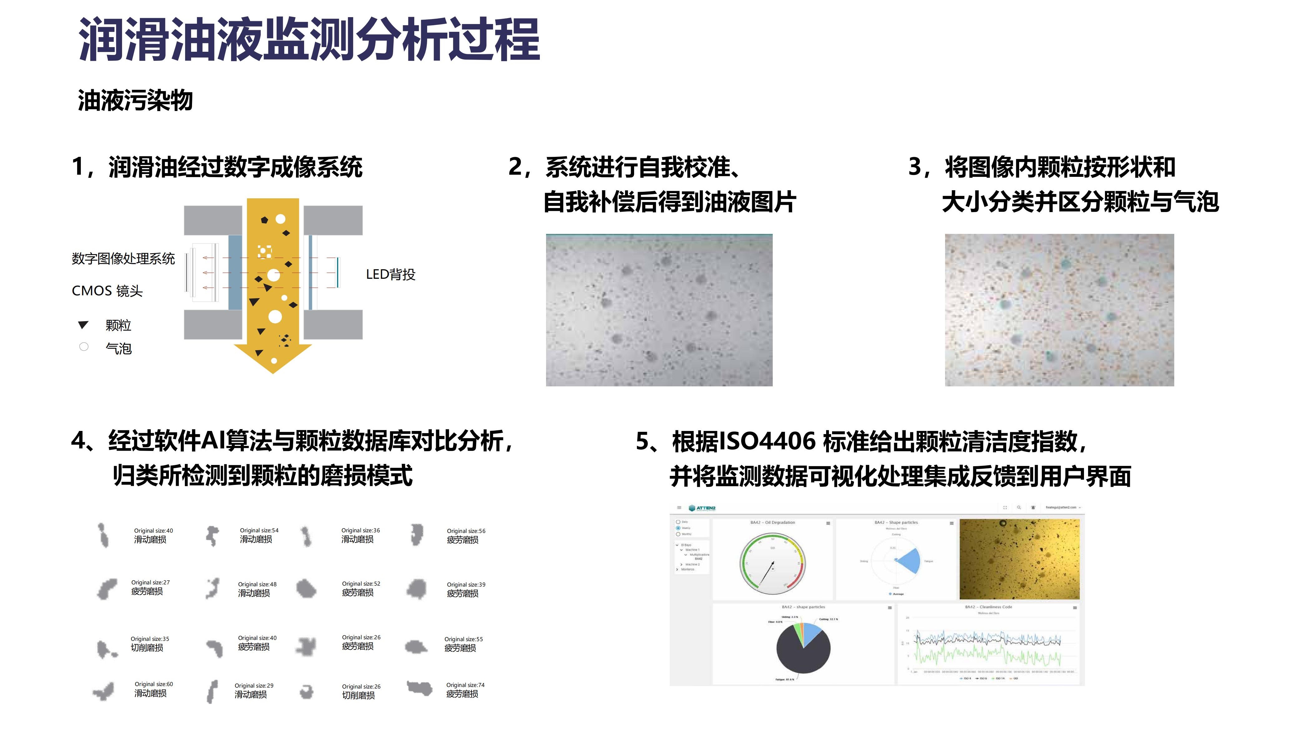 大型煤礦設(shè)備的油液清潔度監(jiān)測解決方案(圖3) 大型煤礦設(shè)備的油液清潔度監(jiān)測解決方案(圖3)